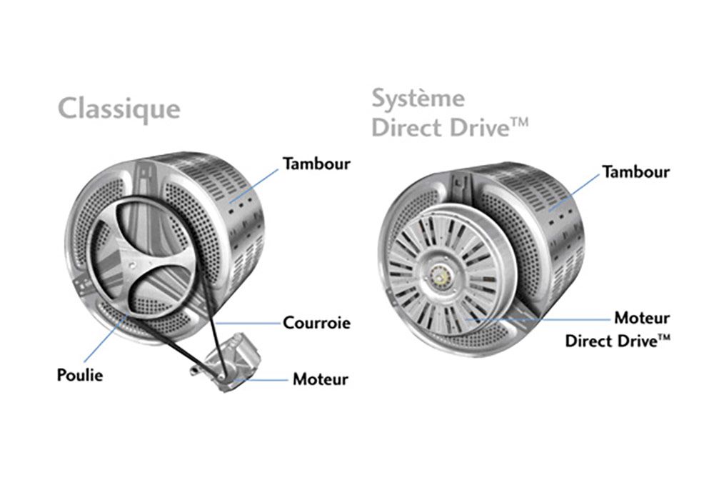 Lave-Linge 8KG Direct Drive sans Courroie Westpoint (WMS-814D23) Exclu Kit-M !!! Les meubles qu'on aime ! 2